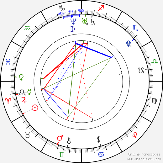 Petra Pudová birth chart, Petra Pudová astro natal horoscope, astrology