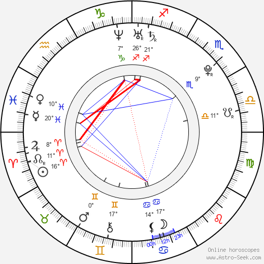 Richard Šarközi birth chart, biography, wikipedia 2024, 2025
