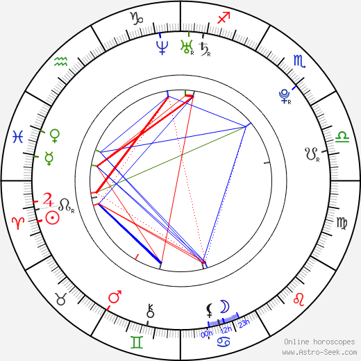 Richard Šarközi birth chart, Richard Šarközi astro natal horoscope, astrology