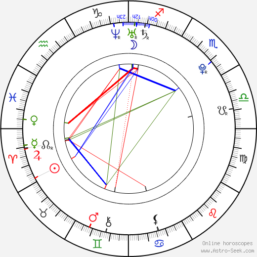 Rosie Huntington-Whiteley birth chart, Rosie Huntington-Whiteley astro natal horoscope, astrology