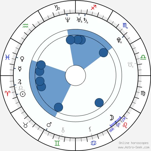 Royston Drenthe horoscope, astrology, sign, zodiac, date of birth, instagram