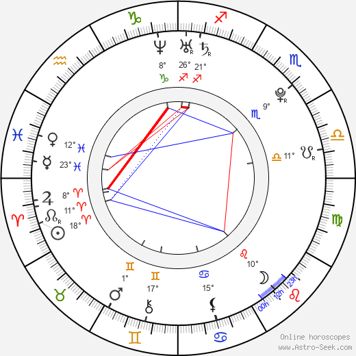 Royston Drenthe birth chart, biography, wikipedia 2024, 2025