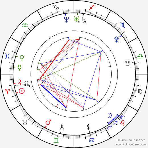 Royston Drenthe birth chart, Royston Drenthe astro natal horoscope, astrology