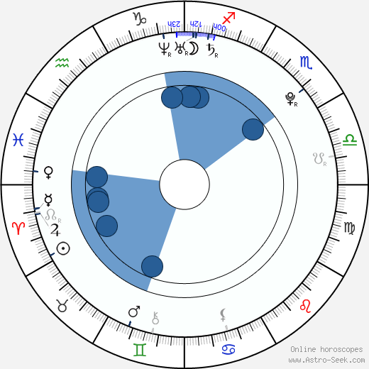 Samantha Jade wikipedia, biography, birth chart, instagram Samantha Jade wikipedia, horoscope, astrology, instagram