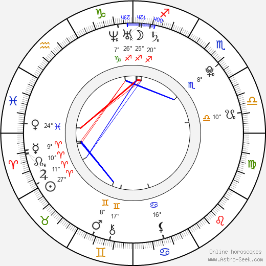 Samantha Jade birth chart, biography, wikipedia 2023, 2024