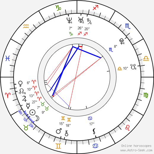 Samantha Ruth Prabhu birth chart, biography, wikipedia 2024, 2025