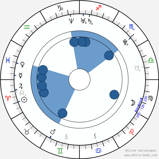 Sandrine Pinna Oroscopo, astrologia, Segno, zodiac, Data di nascita, instagram