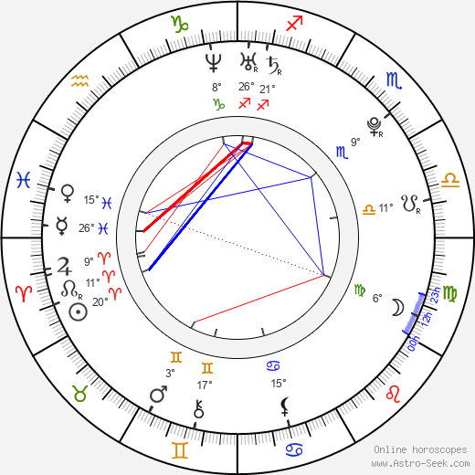 Sandrine Pinna birth chart, biography, wikipedia 2024, 2025