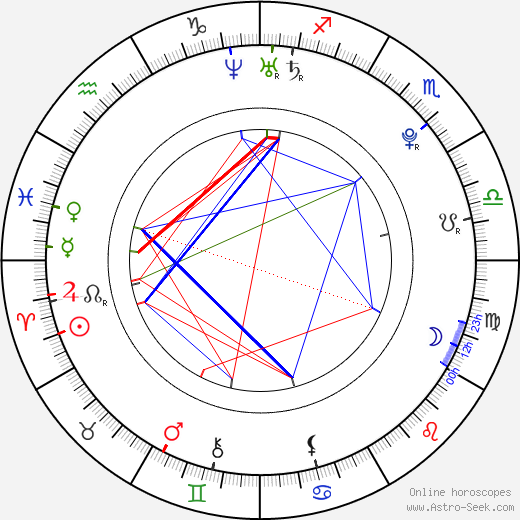 Sandrine Pinna birth chart, Sandrine Pinna astro natal horoscope, astrology