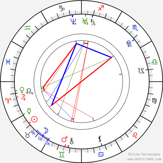Sara Errani birth chart, Sara Errani astro natal horoscope, astrology