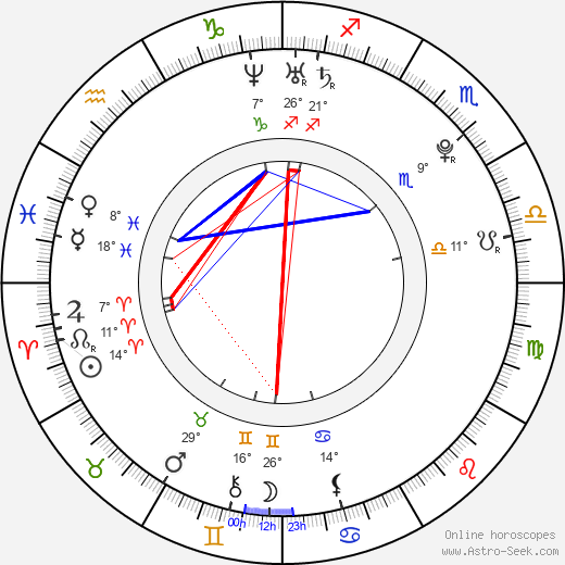Sarah Gadon birth chart, biography, wikipedia 2024, 2025
