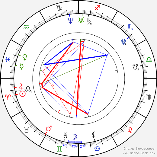 Sarah Gadon birth chart, Sarah Gadon astro natal horoscope, astrology