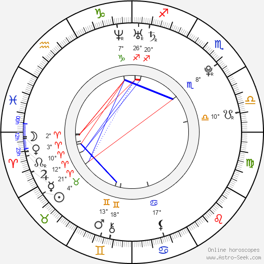 Šárka Vaculíková birth chart, biography, wikipedia 2024, 2025