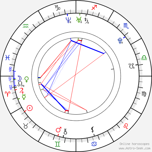 Šárka Vaculíková birth chart, Šárka Vaculíková astro natal horoscope, astrology