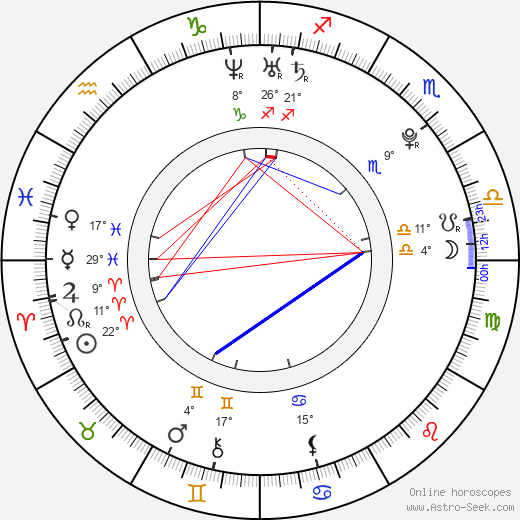 Shawna Leneé birth chart, biography, wikipedia 2024, 2025