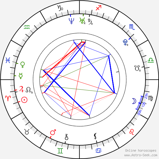 Shay Mitchell birth chart, Shay Mitchell astro natal horoscope, astrology