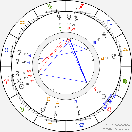 Swara Bhaskar birth chart, biography, wikipedia 2023, 2024