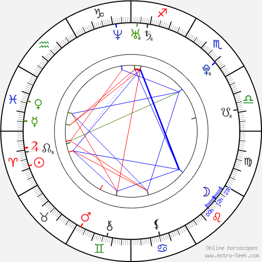 Swara Bhaskar birth chart, Swara Bhaskar astro natal horoscope, astrology