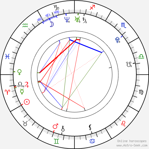 Tomáš Brňák birth chart, Tomáš Brňák astro natal horoscope, astrology