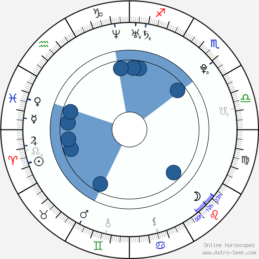 Tony Black wikipedia, horoscope, astrology, instagram