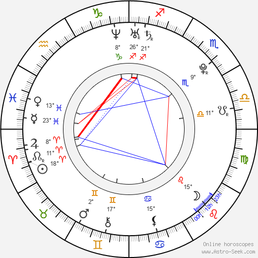 Tony Black birth chart, biography, wikipedia 2023, 2024