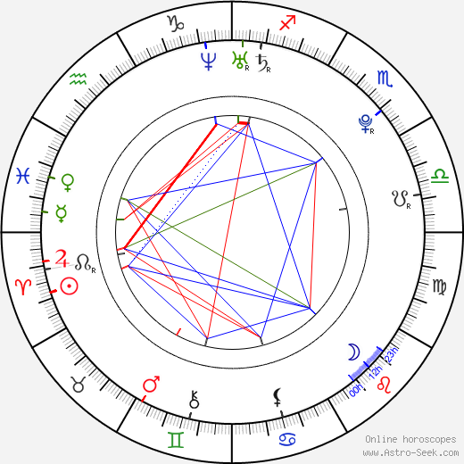 Tony Black birth chart, Tony Black astro natal horoscope, astrology