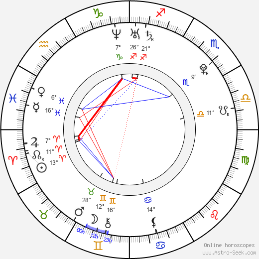 Vikrant Massey birth chart, biography, wikipedia 2024, 2025
