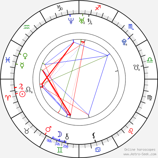 Vikrant Massey birth chart, Vikrant Massey astro natal horoscope, astrology