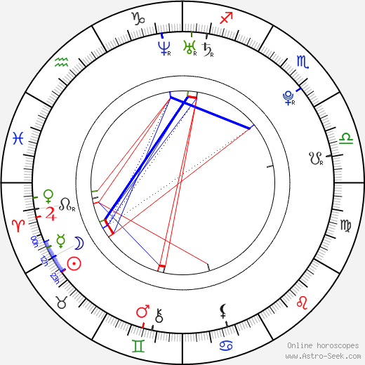 William Moseley birth chart, William Moseley astro natal horoscope, astrology
