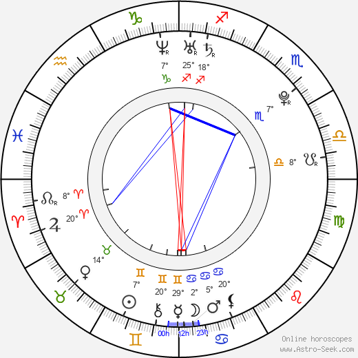 Alessandra Torresani birth chart, biography, wikipedia 2024, 2025