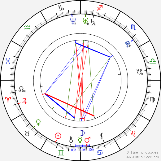 Alessandra Torresani birth chart, Alessandra Torresani astro natal horoscope, astrology