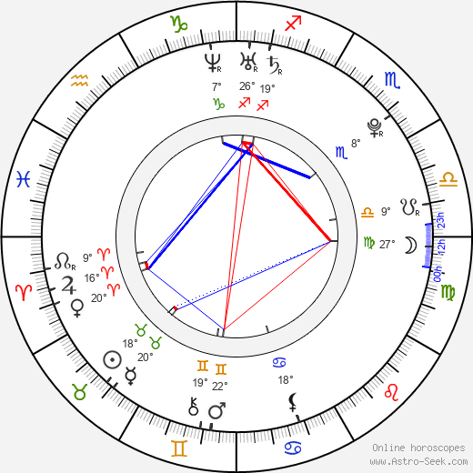 Alexandra Ivy birth chart, biography, wikipedia 2023, 2024