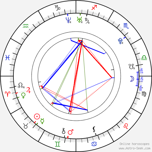 Alexandra Ivy birth chart, Alexandra Ivy astro natal horoscope, astrology