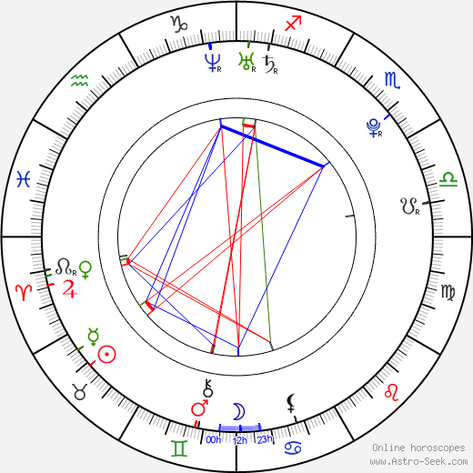 Alice Konečná birth chart, Alice Konečná astro natal horoscope, astrology