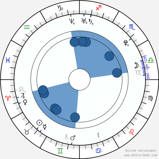Allie Haze wikipedia, horoscope, astrology, instagram