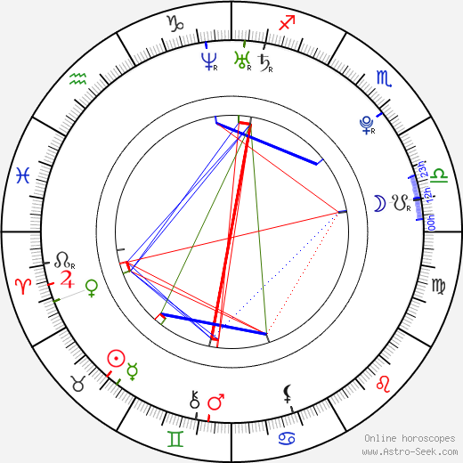 Allie Haze birth chart, Allie Haze astro natal horoscope, astrology