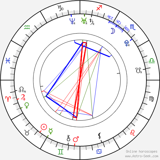 Andy Fischer-Price birth chart, Andy Fischer-Price astro natal horoscope, astrology
