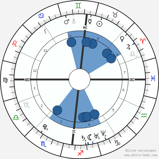 Andy Murray wikipedia, biography, birth chart, instagram Andy Murray wikipedia, horoscope, astrology, instagram