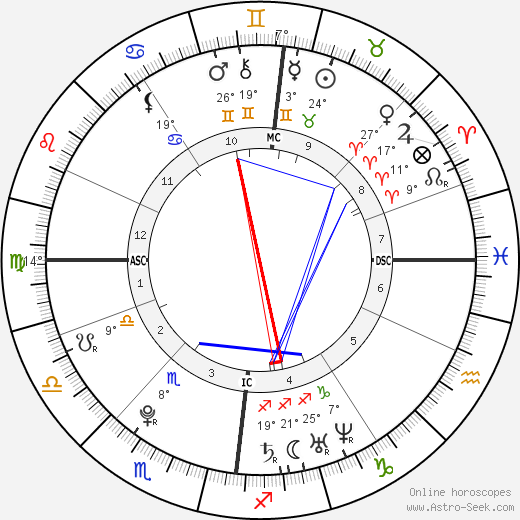Andy Murray birth chart, biography, wikipedia 2024, 2025
