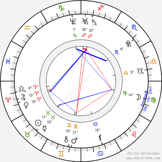 Aneurin Barnard birth chart, biography, wikipedia 2023, 2024