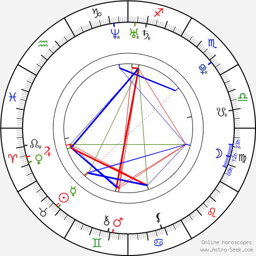 Aneurin Barnard birth chart, Aneurin Barnard astro natal horoscope, astrology