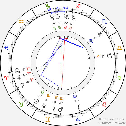 Anežka Pohorská birth chart, biography, wikipedia 2023, 2024