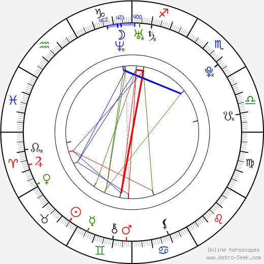 Anežka Pohorská birth chart, Anežka Pohorská astro natal horoscope, astrology