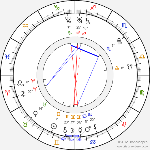 Angell Summers birth chart, biography, wikipedia 2024, 2025