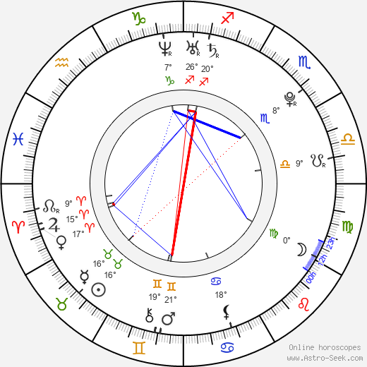 Anissa Kate birth chart, biography, wikipedia 2023, 2024