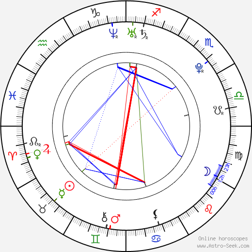 Anissa Kate birth chart, Anissa Kate astro natal horoscope, astrology