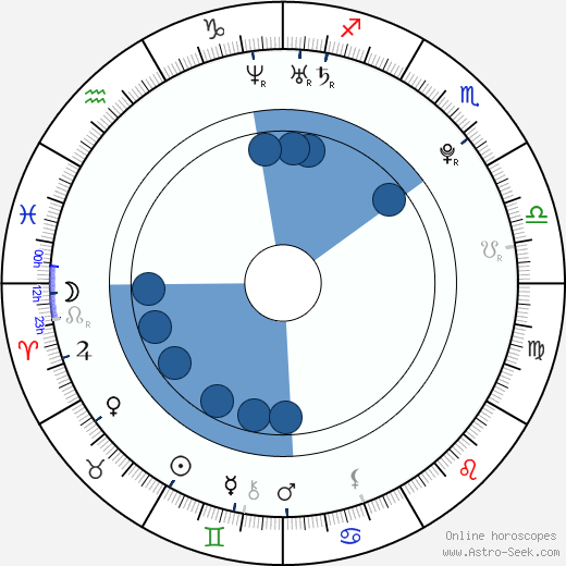 Arturo Vidal wikipedia, horoscope, astrology, instagram