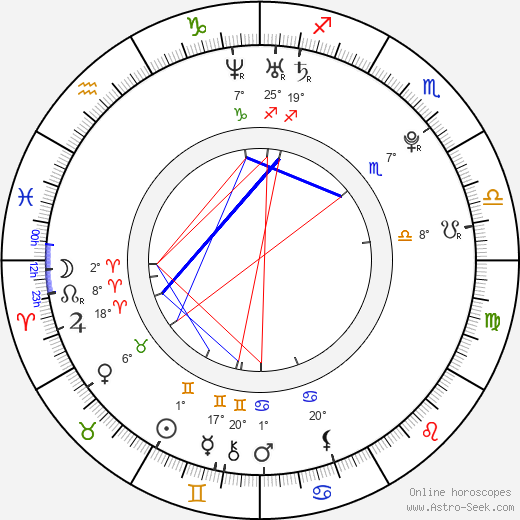 Arturo Vidal birth chart, biography, wikipedia 2023, 2024