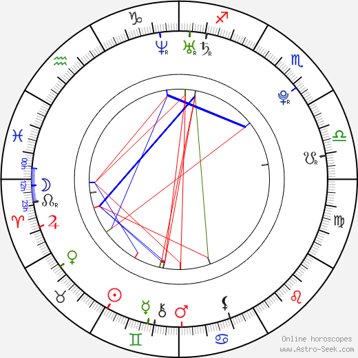 Arturo Vidal birth chart, Arturo Vidal astro natal horoscope, astrology