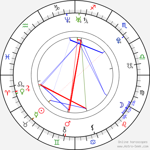 Asami Konno birth chart, Asami Konno astro natal horoscope, astrology